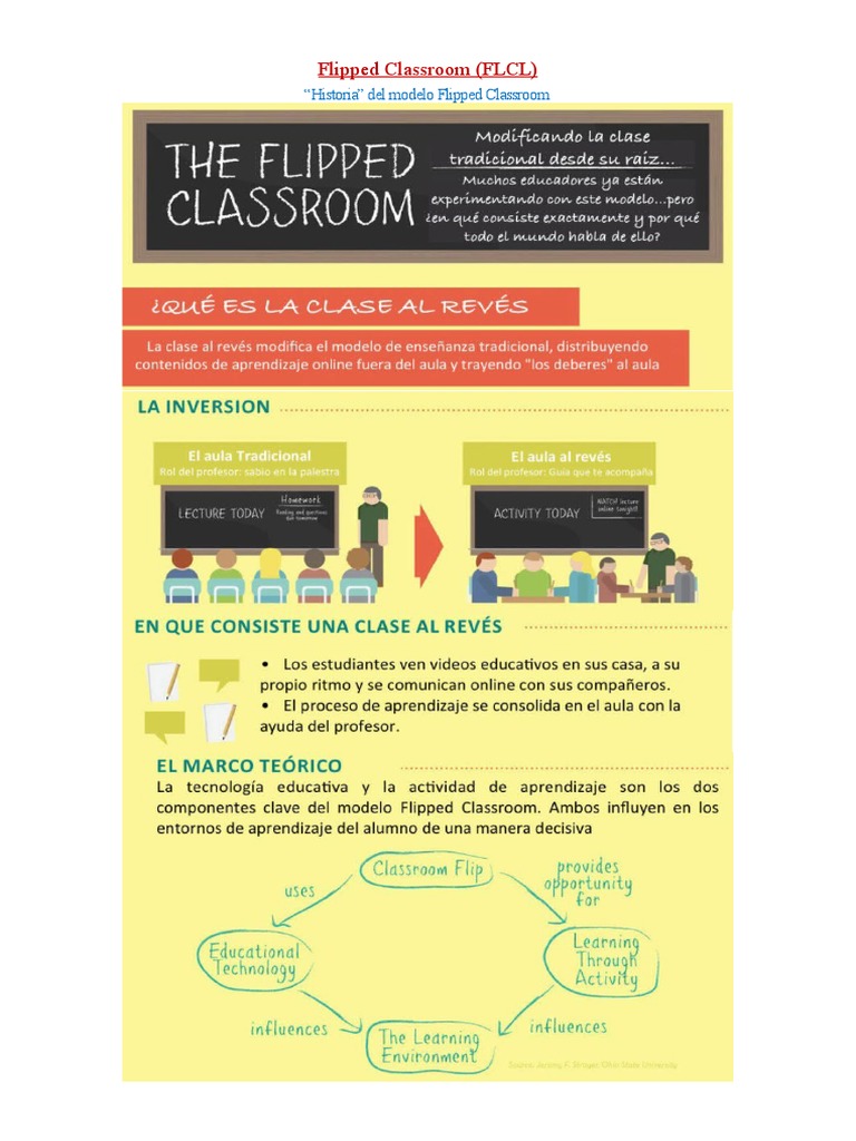 Flipped Classroom: Ventajas y Desafíos | PDF | Aprendizaje | Evaluación