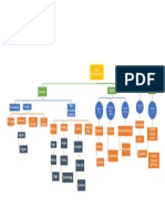 Tejidos Fundamentales Mapa Conceptual