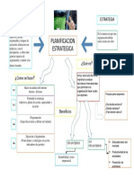 Mapa Mental Planificacion Estrategica