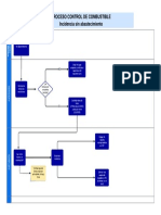 Control de Combustible (Incidencia Sin Abastecimiento)