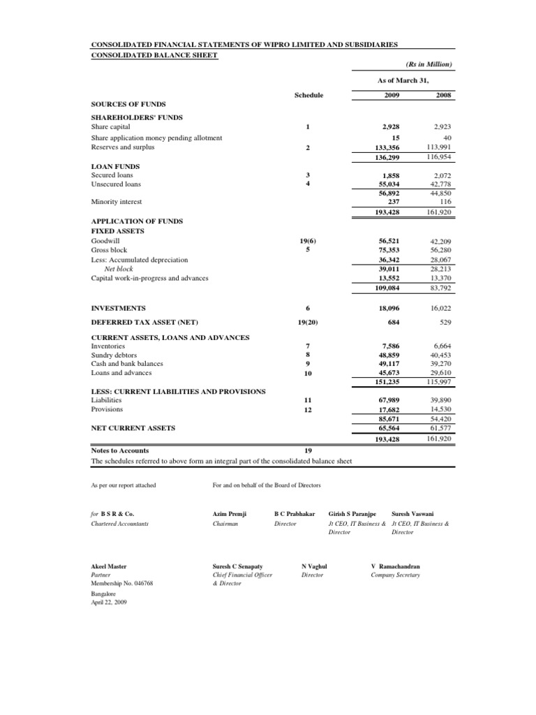 Wipro Financial Statements | Deferred Tax | Dividend
