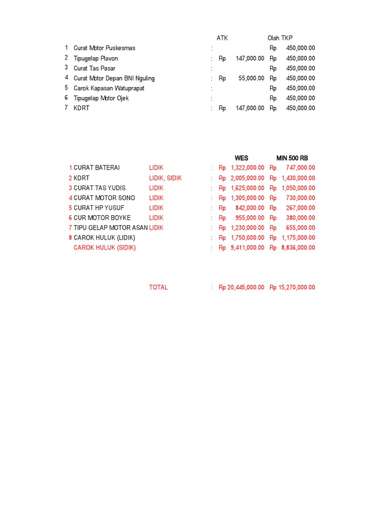 Reng Rengan | PDF