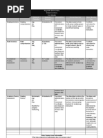 data inventory  martin itec 7305