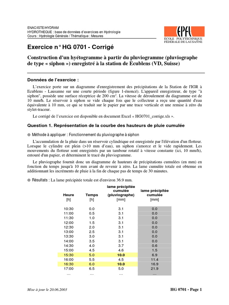 Corrigé : Construction d'un hyétogramme | PDF | Nuages, brouillard et ...