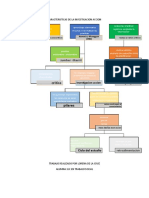 Caracteristicas de La Investigacion Accion
