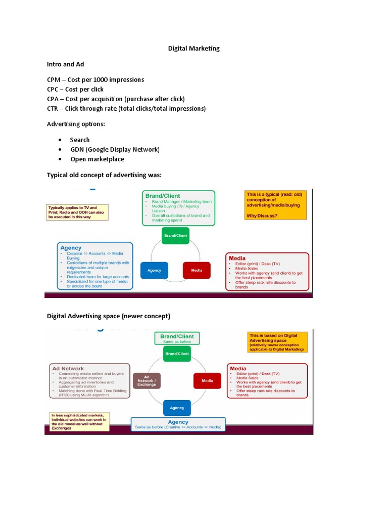 digital-marketing-notes-pdf