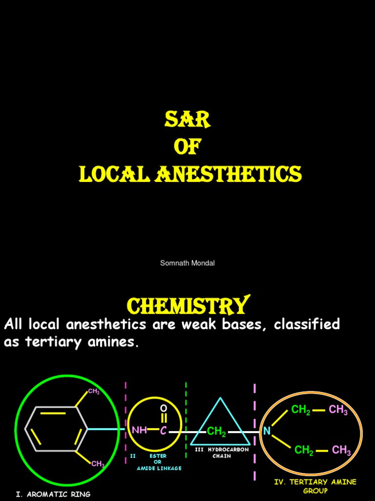 Local Anesthetics Sar | Amine | Amide