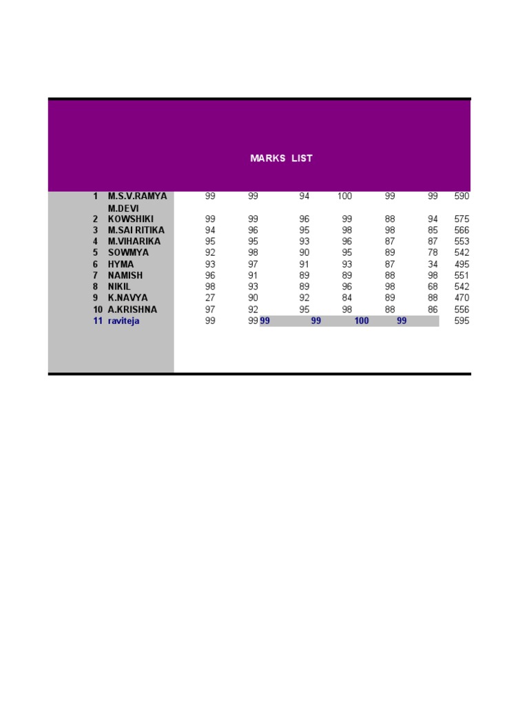 Student Marks and Grades Summary | PDF