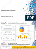 Sharia IKNB Industry Market Update