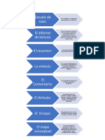 Mapa Conceptual