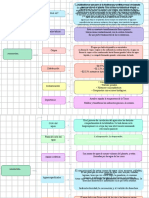 Mapa Conceptual Geografia.