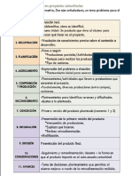 Aprendizaje basado en proyectos comunitarios