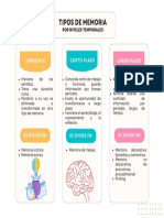 Cuadro Comparativo Memoria