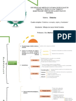 Cuadro Sinóptico