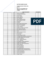 Daftar Hadir Kuliah Kewirausahaan Teknik Sipil (Kelas B) - Sesi 5