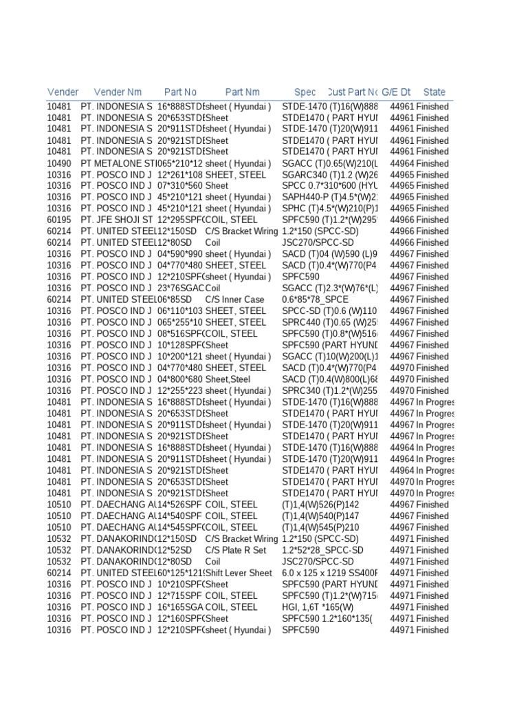 Rma 20971004 | PDF | Motor Vehicle Manufacturers
