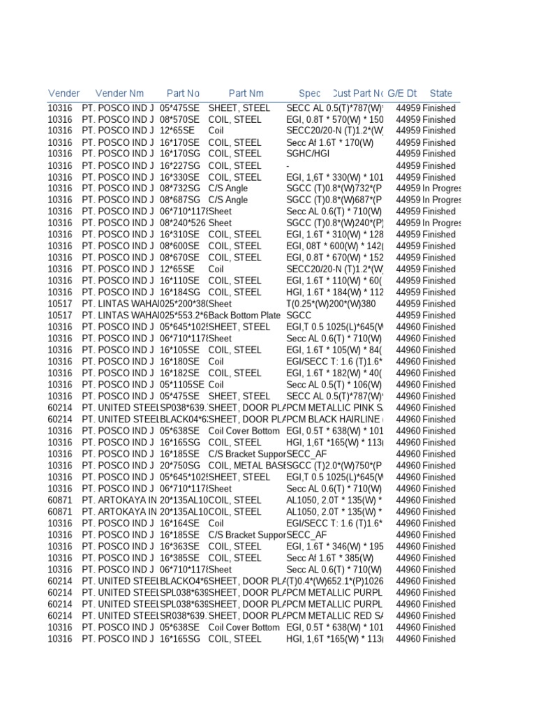 Steel Inventory for Manufacturers | PDF | Architectural Elements ...