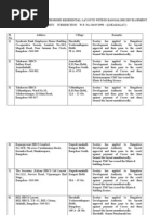 BDA Approved Layouts in Bangalore | PDF