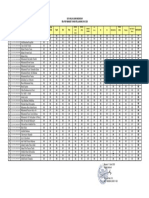 Data Nilai Ujian Madrasah 2019 2020