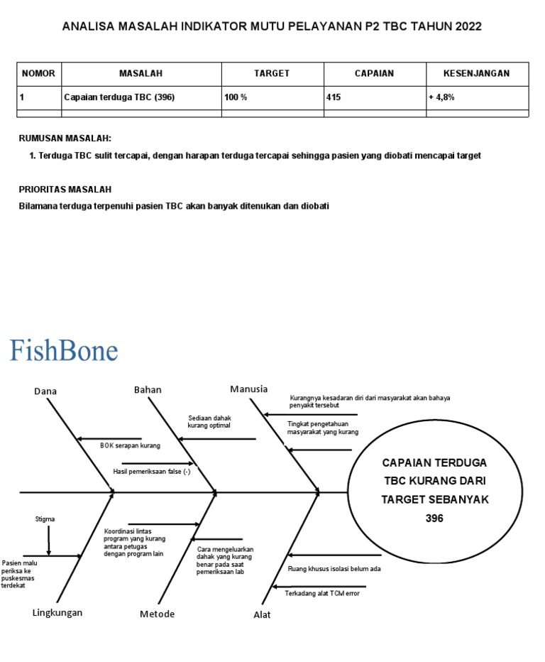 Analisis Masalah TBC 2022 | PDF