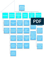 Mapa Conceptual