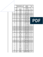 Measured survey point coordinates and distances