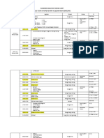 Rundown Kegiatan Tahfizh Camp