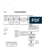 Esquema Del Procesoadministrativo