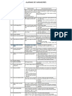 Alarmas de Variadores Itaya