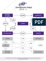 JET A1 Conversion Table