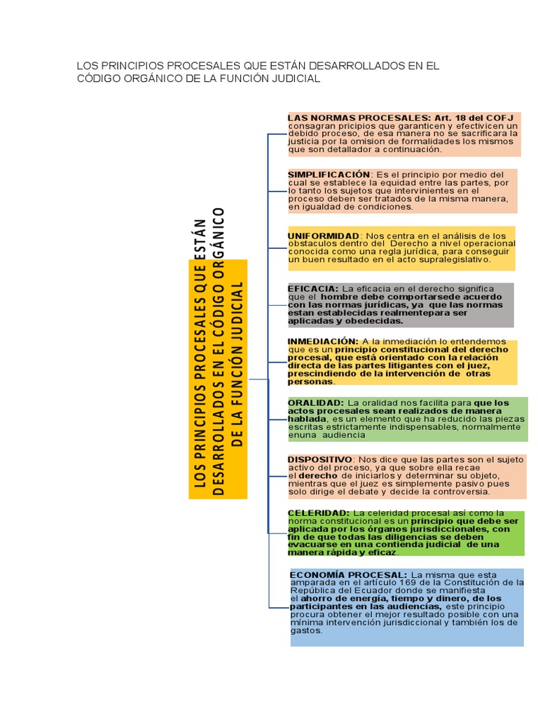 Código Orgánico de La Función Judicial Cuadro y Analisis | Descargar ...