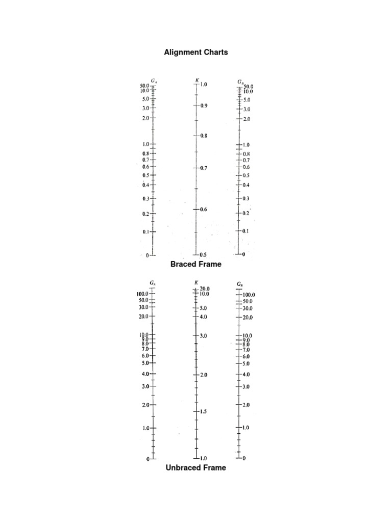 Technical Alignment Charts for Steel Design | PDF | Civil Engineering ...