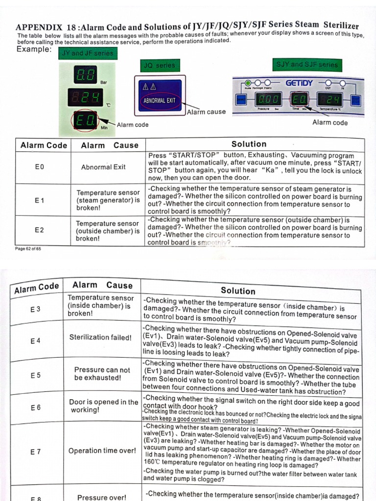 Sterilizer Errors PDF