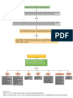 Mapa Conceptual 2