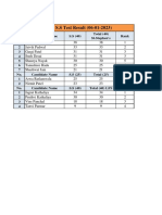 St. Stephen's 8th Class S.S Test Results