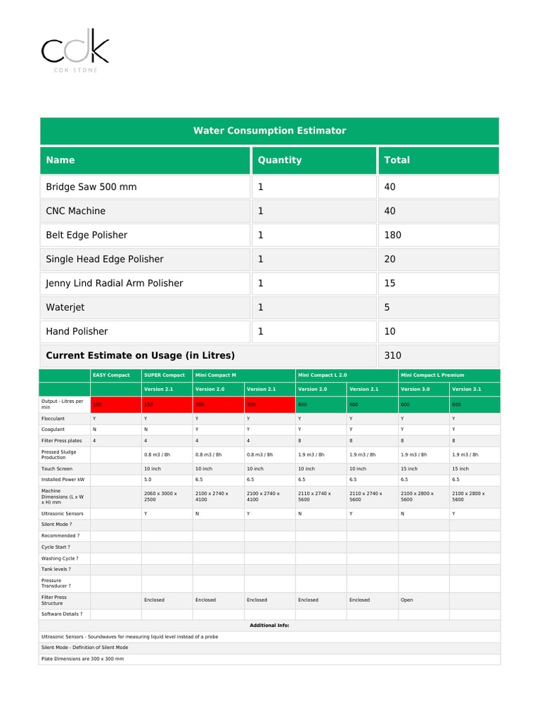 Water Consumption Estimator | PDF | Manufactured Goods | Equipment