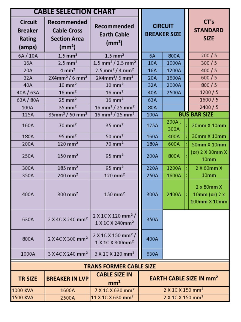 Cable Size PDF Electric Power Electrical Engineering