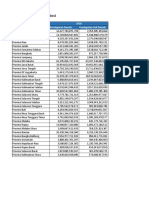 154. Data Realisasi PAD Provinsi Di Indonesia 2013 2018