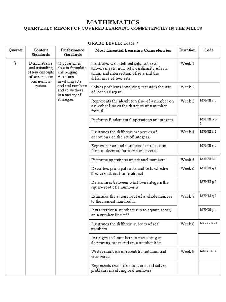 Grade 7 MELCS Math Competencies Report | PDF | Trigonometric Functions ...