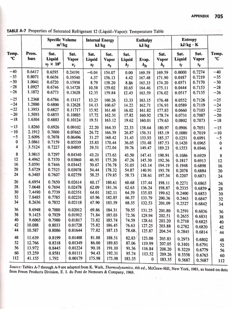 Tables R12 - 4 | PDF