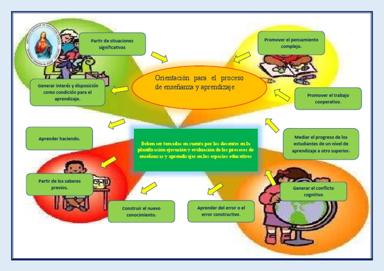 Orientaciones para el Aprendizaje Efectivo | PDF