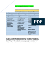 3 Habilidades Teoria Administrativa I