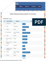 Daftar Bahasa Daerah Di Indonesia