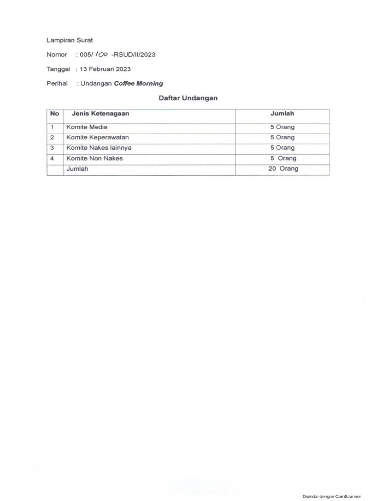Undangan Coffe Morning Fix | PDF