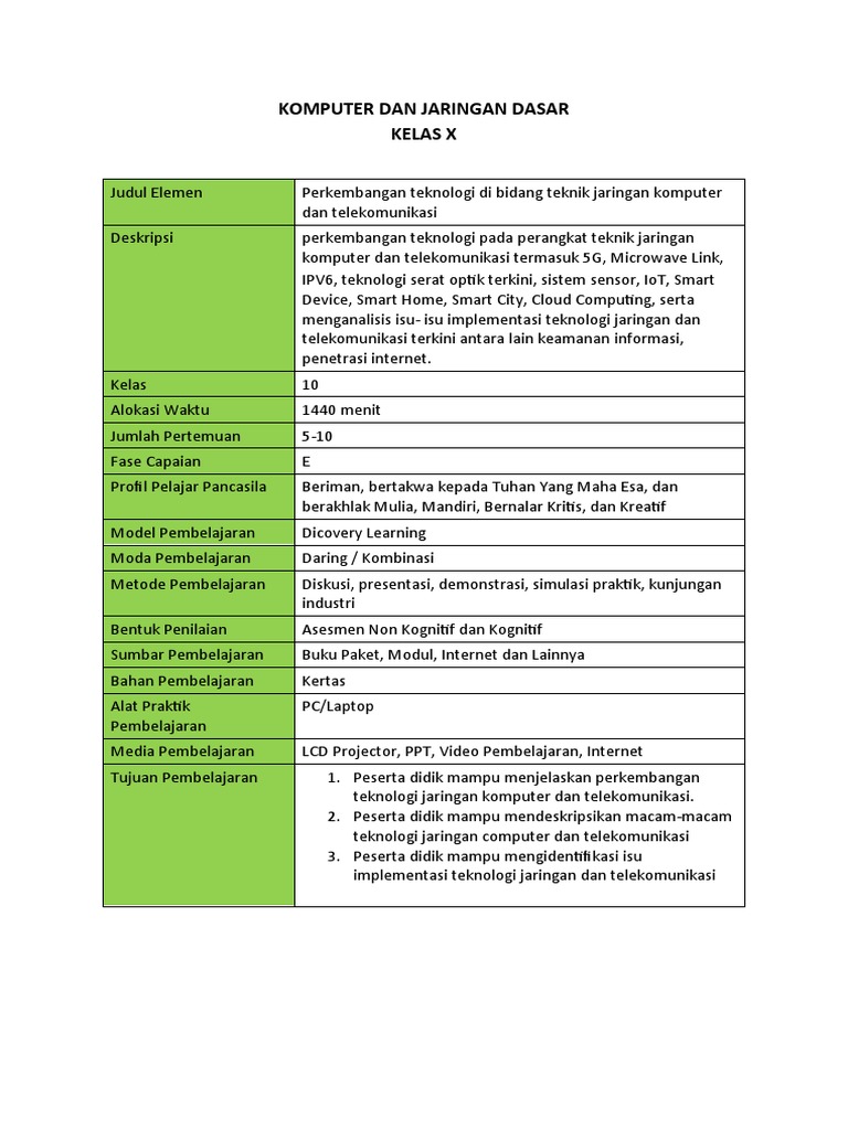Modul Ajar 2 Dasar Bidang Tjkt Pdf
