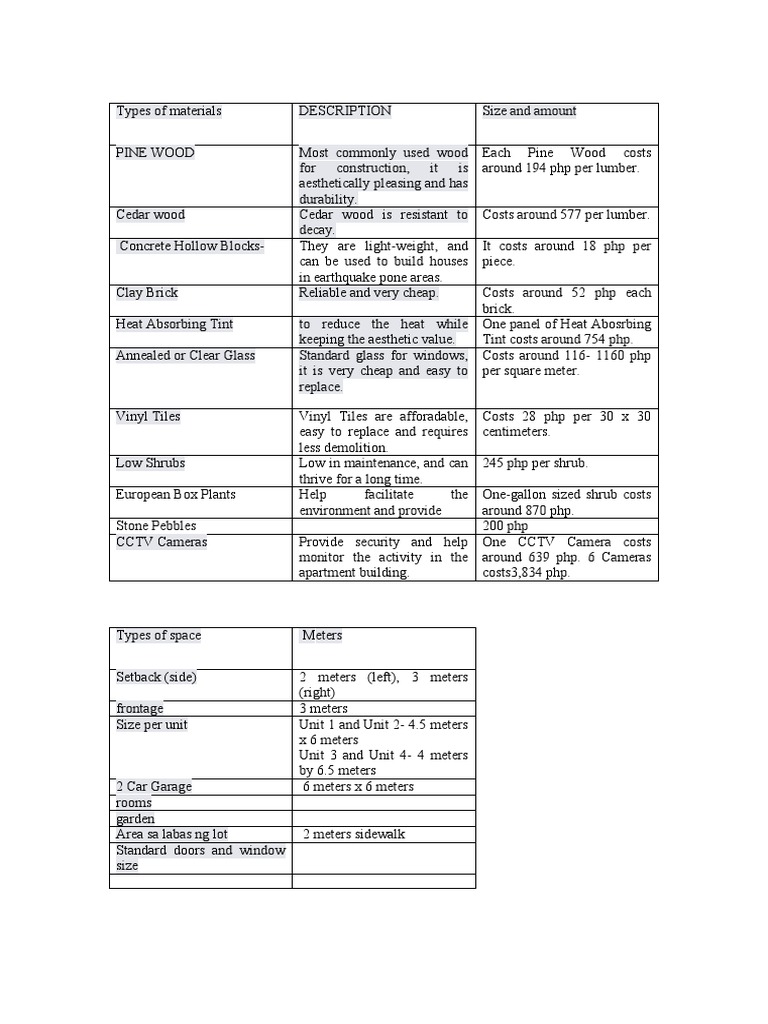 Types of Materials 1 | PDF | Building | Wall