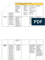 Tabla Lesión de Patología