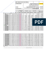 200 Dự Án HCM