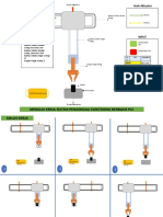 Menguji Sistem Berbasis PLC