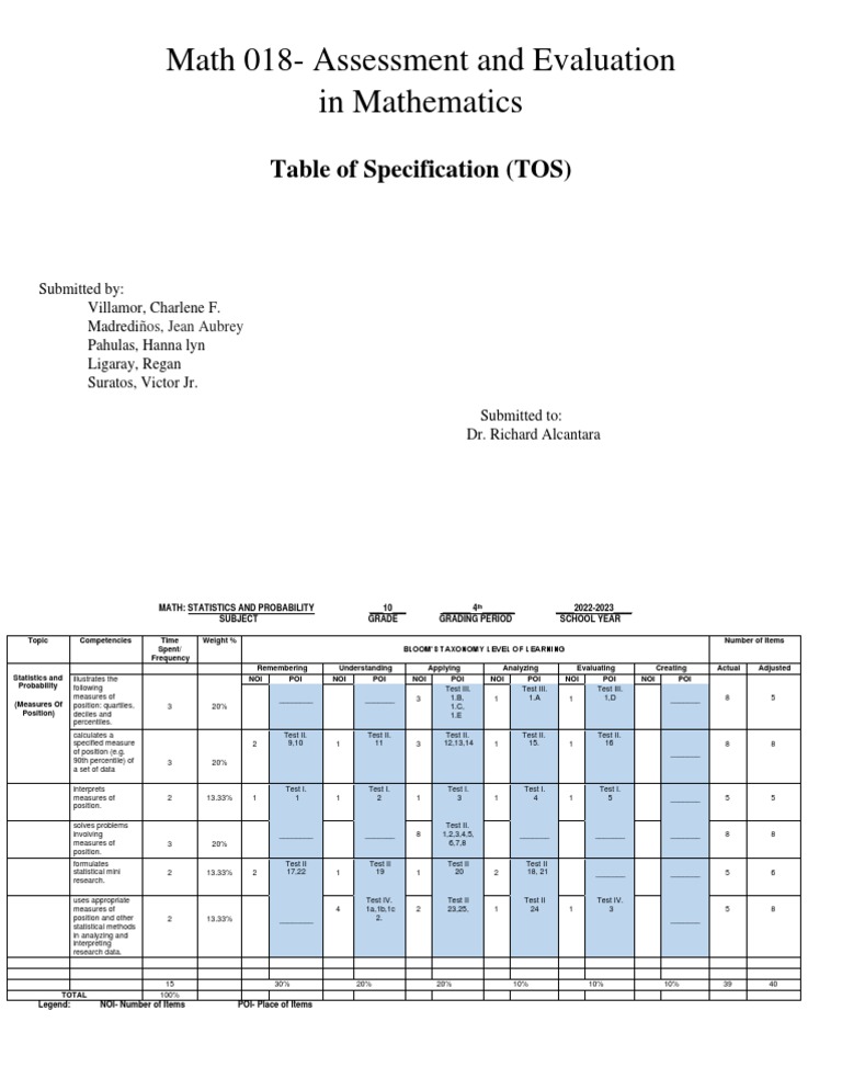 Table of Specification | PDF | Percentile | Statistics